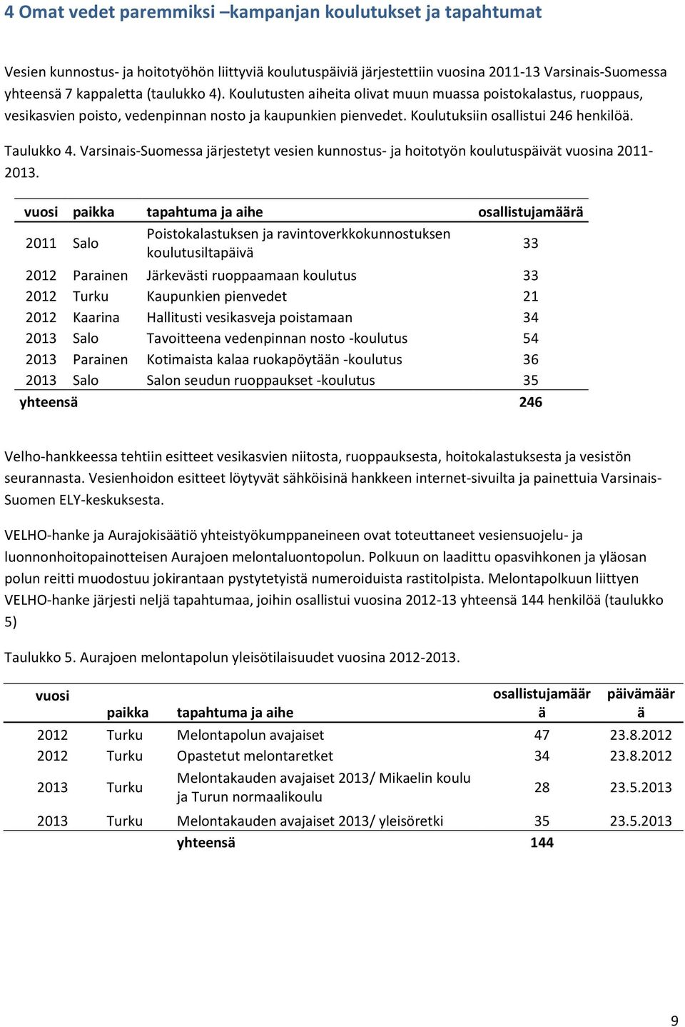 Varsinais-Suomessa järjestetyt vesien kunnostus- ja hoitotyön koulutuspäivät vuosina 2011-2013.