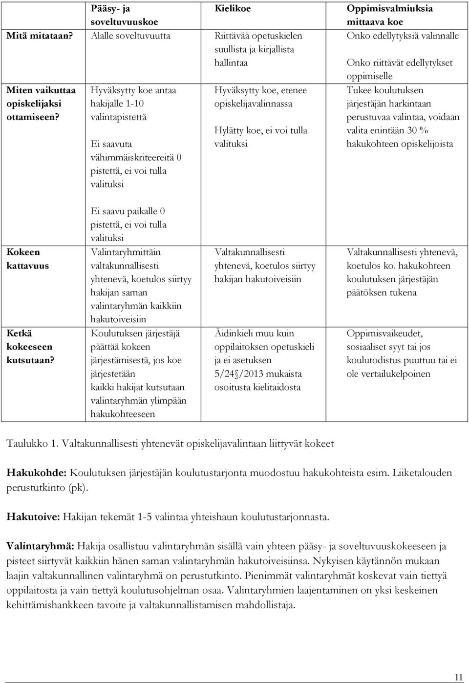 Oppimisvalmiuksia mittaava koe Onko edellytyksiä valinnalle Onko riittävät edellytykset oppimiselle Tukee koulutuksen järjestäjän harkintaan perustuvaa valintaa, voidaan valita enintään 30 %