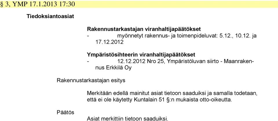 5.12., 10.12. ja 17.12.2012 Ympäristösihteerin viranhaltijapäätökset - 12.12.2012 Nro 25, Ympäristöluvan siirto -