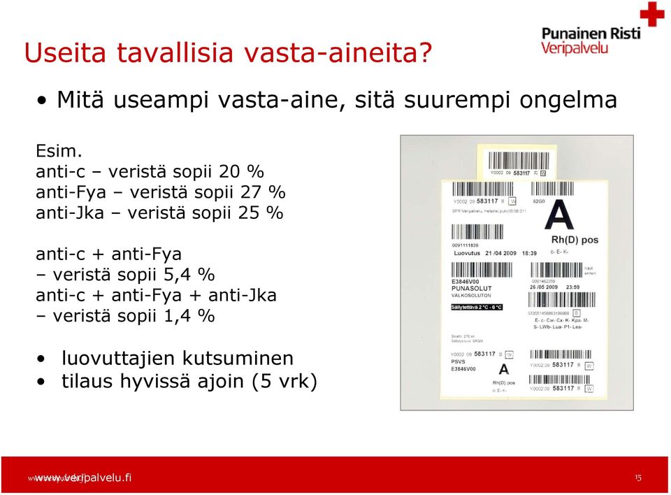 anti-c veristä sopii 20 % anti-fya veristä sopii 27 % anti-jka veristä sopii 25