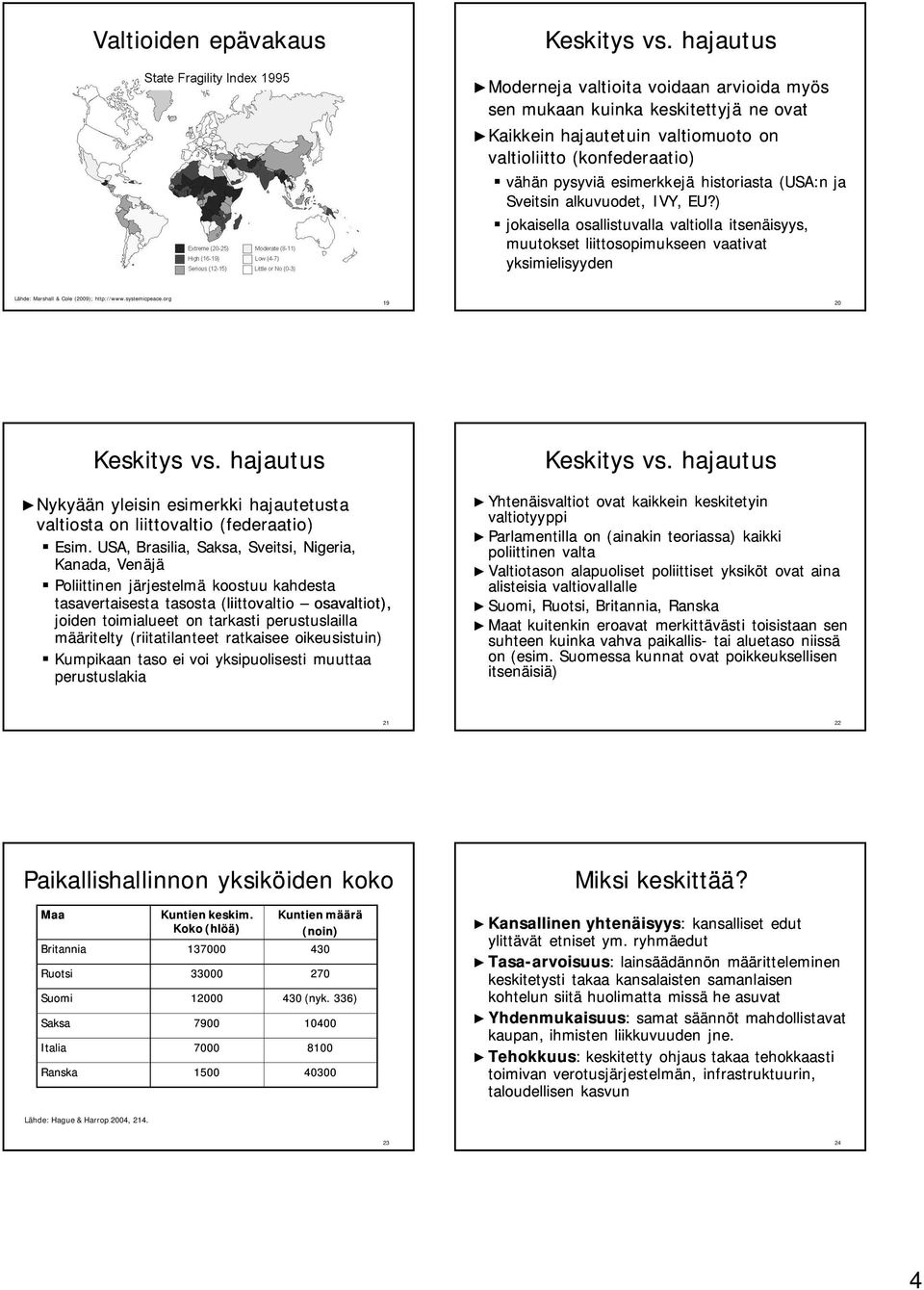 systemicpeace.org 19 20 Nykyään yleisin esimerkki hajautetusta valtiosta on liittovaltio (federaatio) Esim.