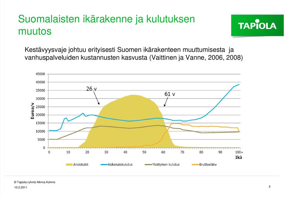 ikärakenteen muuttumisesta ja vanhuspalveluiden