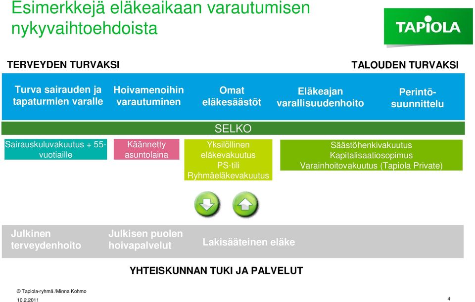 vuotiaille Käännetty asuntolaina Yksilöllinen eläkevakuutus PS-tili Ryhmäeläkevakuutus Säästöhenkivakuutus Kapitalisaatiosopimus