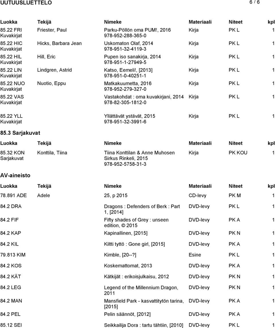 , [203] 978-95-0-4025- Nuotio, Eppu Matkakuumetta, 206 978-952-279-327-0 Vastakohdat : oma kuvakirjani, 204 978-82-305-82-0 85.22 YLL Yllättävät ystävät, 205 978-95-32-399-6 85.3 Sarjakuvat 85.