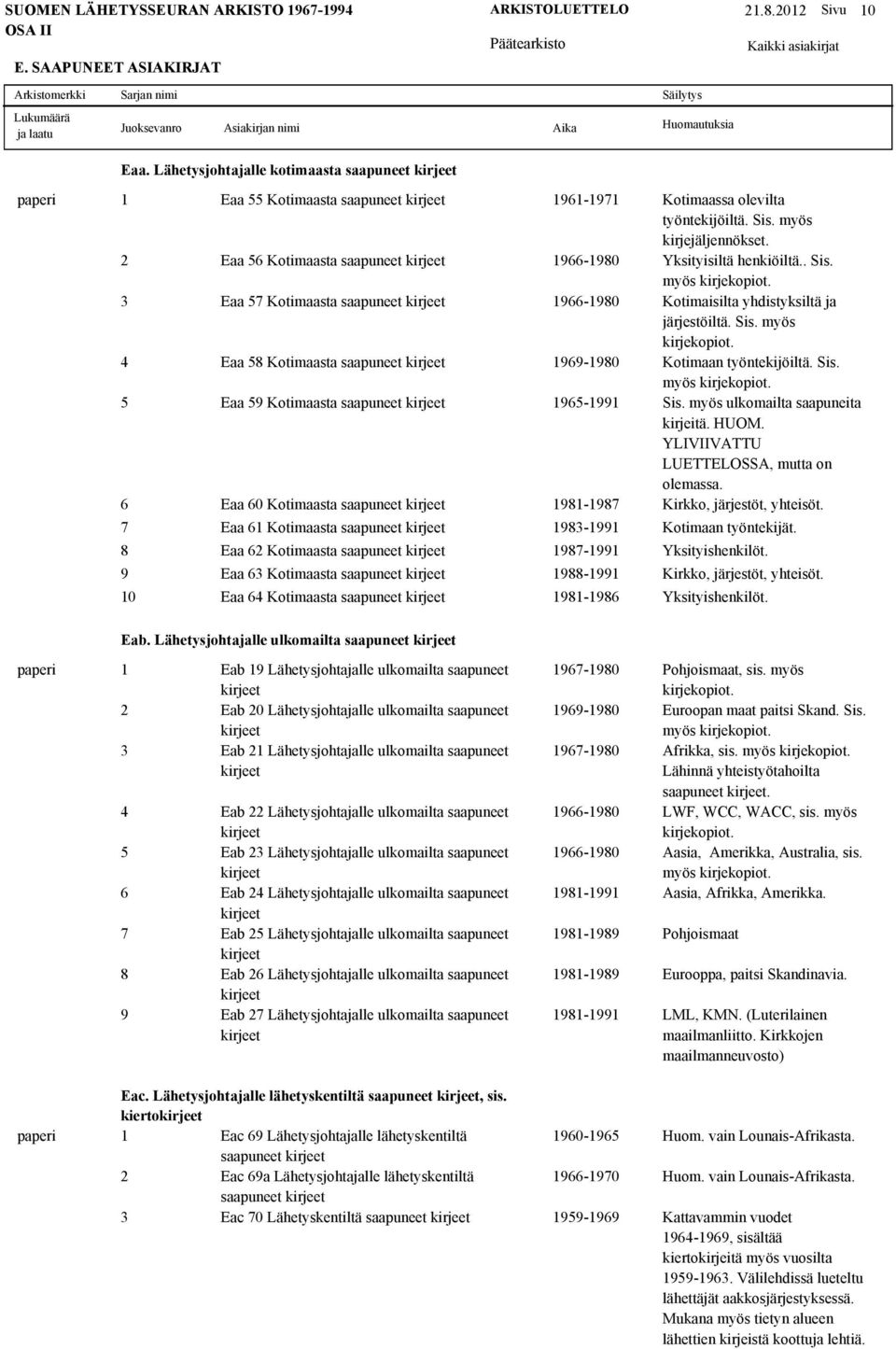 Kotimaasta saapuneet kirjeet 1969-1980 5 Eaa 59 Kotimaasta saapuneet kirjeet 1965-1991 6 Eaa 60 Kotimaasta saapuneet kirjeet 1981-1987 7 Eaa 61 Kotimaasta saapuneet kirjeet 1983-1991 8 Eaa 62