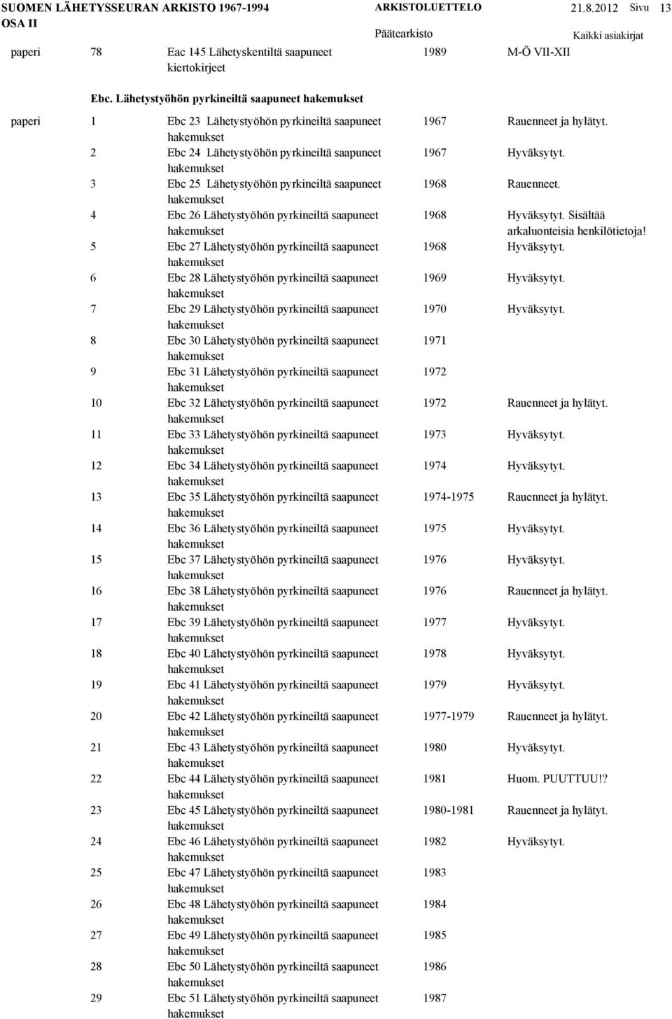 Lähetystyöhön pyrkineiltä saapuneet 1968 hakemukset 4 Ebc 26 Lähetystyöhön pyrkineiltä saapuneet 1968 hakemukset 5 Ebc 27 Lähetystyöhön pyrkineiltä saapuneet 1968 hakemukset 6 Ebc 28 Lähetystyöhön