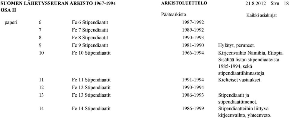 Stipendiaatit 1986-1999 Hylätyt, peruneet. Kirjeenvaihto Namibia, Etiopia.