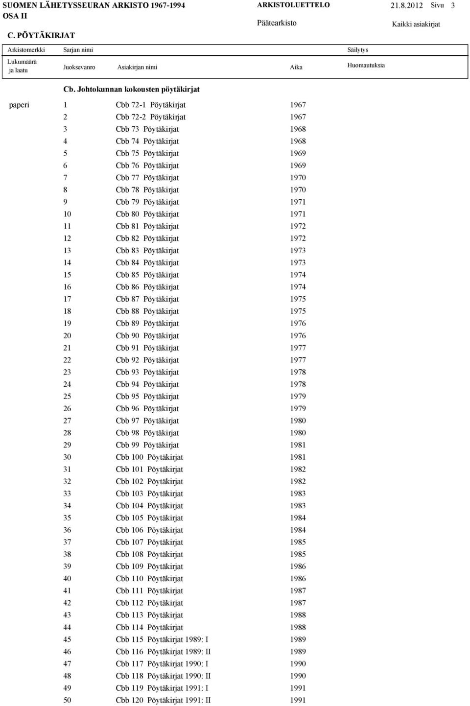 77 Pöytäkirjat 1970 8 Cbb 78 Pöytäkirjat 1970 9 Cbb 79 Pöytäkirjat 1971 10 Cbb 80 Pöytäkirjat 1971 11 Cbb 81 Pöytäkirjat 1972 12 Cbb 82 Pöytäkirjat 1972 13 Cbb 83 Pöytäkirjat 1973 14 Cbb 84