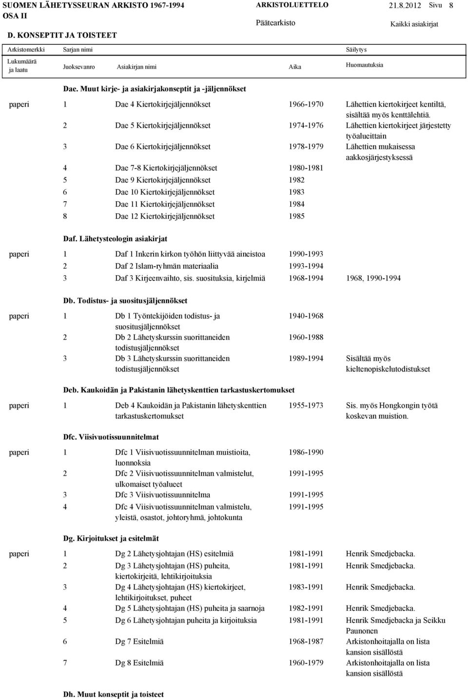 Kiertokirjejäljennökset 1980-1981 5 Dae 9 Kiertokirjejäljennökset 1982 6 Dae 10 Kiertokirjejäljennökset 1983 7 Dae 11 Kiertokirjejäljennökset 1984 8 Dae 12 Kiertokirjejäljennökset 1985 Lähettien