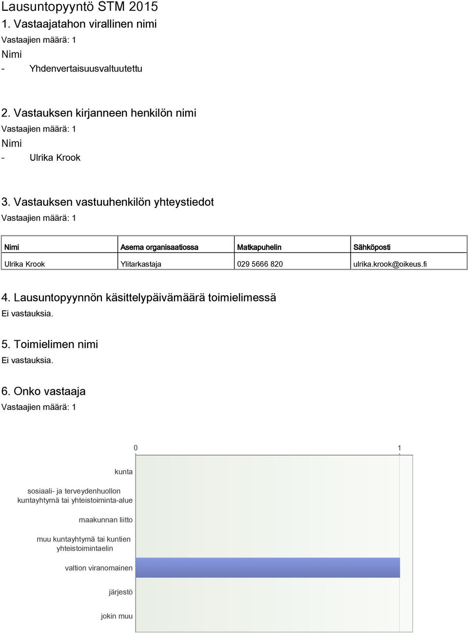 Vastauksen vastuuhenkilön yhteystiedot Nimi Asema organisaatiossa Matkapuhelin Sähköposti Ulrika Krook Ylitarkastaja 029 5666 820 ulrika.