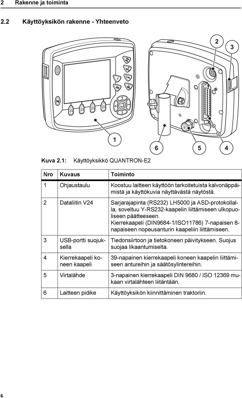 2 Dataliitin V24 Sarjarajapinta (RS232) LH5000 ja ASD-protokollalla, soveltuu Y-RS232-kaapelin liittämiseen ulkopuoliseen päätteeseen.