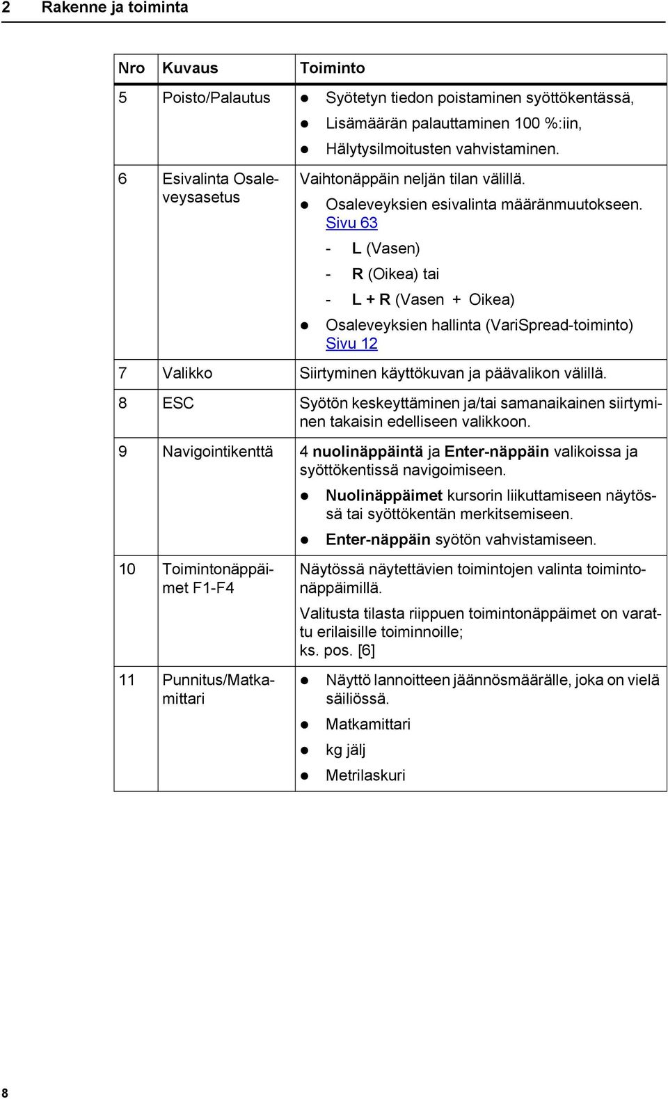 Sivu 63 - L (Vasen) - R (Oikea) tai - L + R (Vasen + Oikea) Osaleveyksien hallinta (VariSpread-toiminto) Sivu 12 7 Valikko Siirtyminen käyttökuvan ja päävalikon välillä.