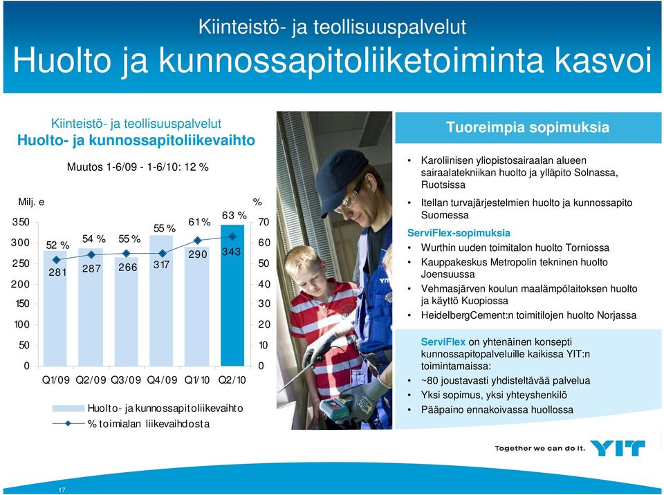 sopimuksia Karoliinisen yliopistosairaalan alueen sairaalatekniikan huolto ja ylläpito Solnassa, Ruotsissa Itellan turvajärjestelmien huolto ja kunnossapito Suomessa ServiFlex-sopimuksia Wurthin