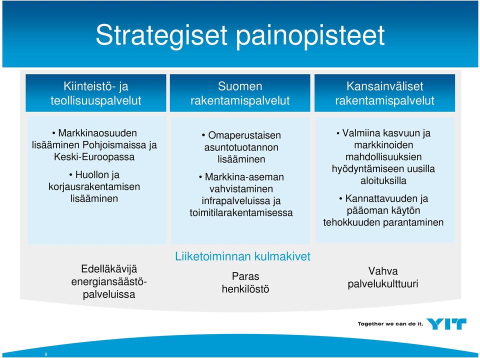 vahvistaminen infrapalveluissa ja toimitilarakentamisessa Valmiina kasvuun ja markkinoiden mahdollisuuksien hyödyntämiseen uusilla aloituksilla