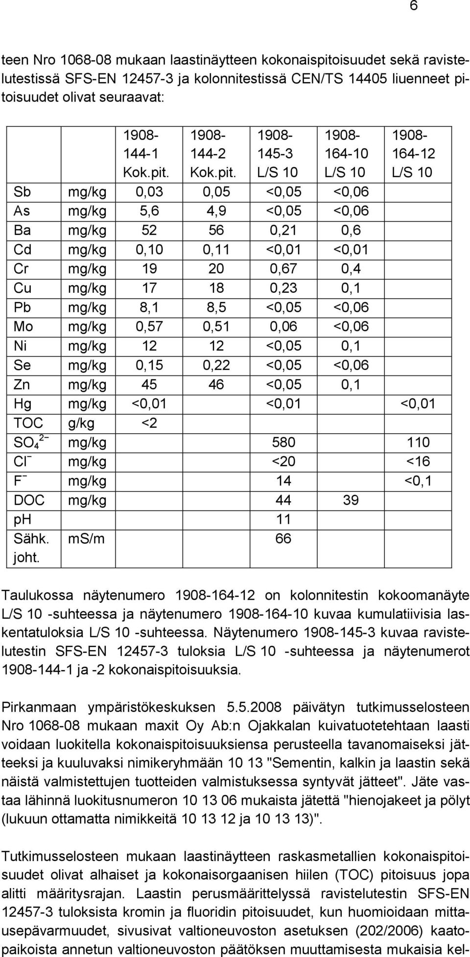 Cu mg/kg 17 18 0,23 0,1 Pb mg/kg 8,1 8,5 <0,05 <0,06 Mo mg/kg 0,57 0,51 0,06 <0,06 Ni mg/kg 12 12 <0,05 0,1 Se mg/kg 0,15 0,22 <0,05 <0,06 Zn mg/kg 45 46 <0,05 0,1 Hg mg/kg <0,01 <0,01 <0,01 TOC g/kg
