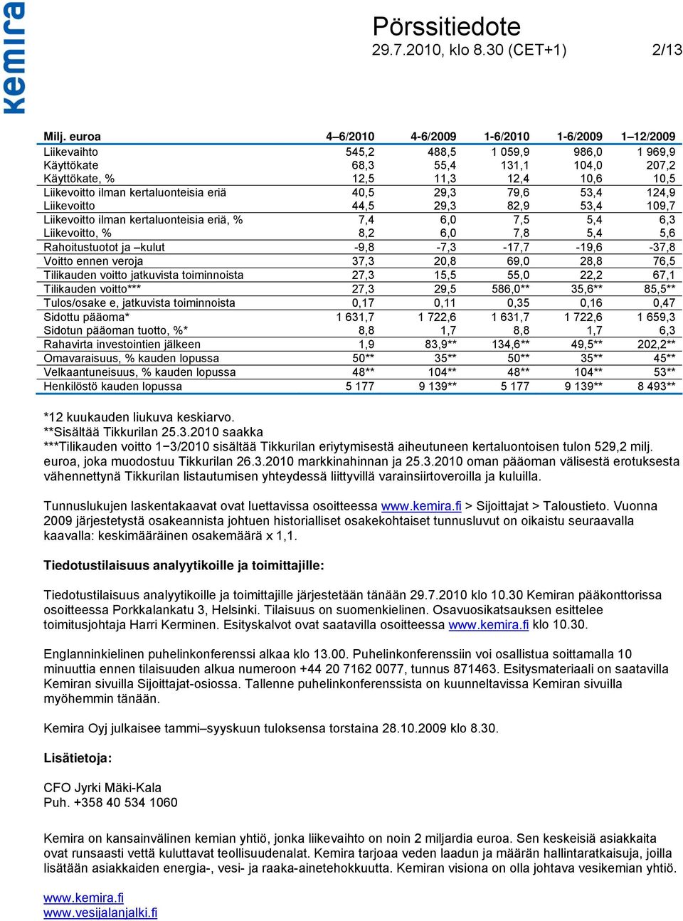 kertaluonteisia eriä 40,5 29,3 79,6 53,4 124,9 Liikevoitto 44,5 29,3 82,9 53,4 109,7 Liikevoitto ilman kertaluonteisia eriä, % 7,4 6,0 7,5 5,4 6,3 Liikevoitto, % 8,2 6,0 7,8 5,4 5,6 Rahoitustuotot ja