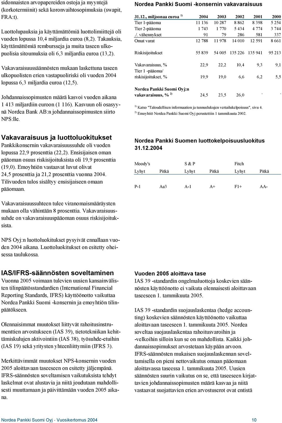 Takauksia, käyttämättömiä rembursseja ja muita taseen ulkopuolisia sitoumuksia oli 6,3 miljardia euroa (13,2).