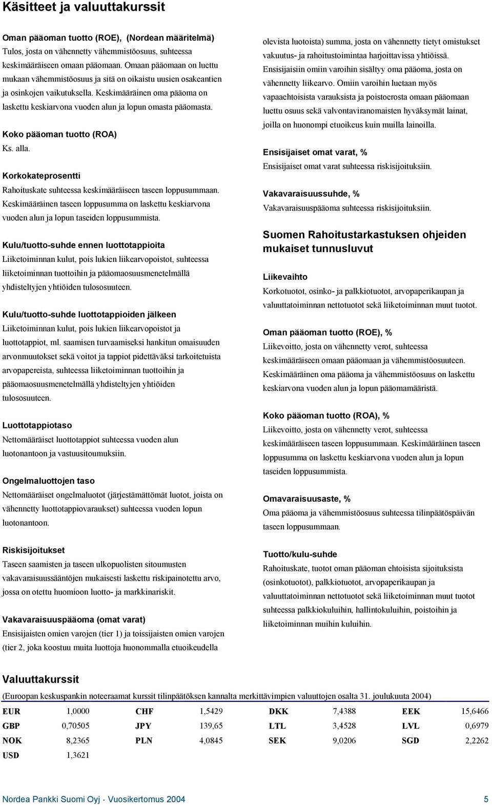 Keskimääräinen oma pääoma on laskettu keskiarvona vuoden alun ja lopun omasta pääomasta. Koko pääoman tuotto (ROA) Ks. alla.