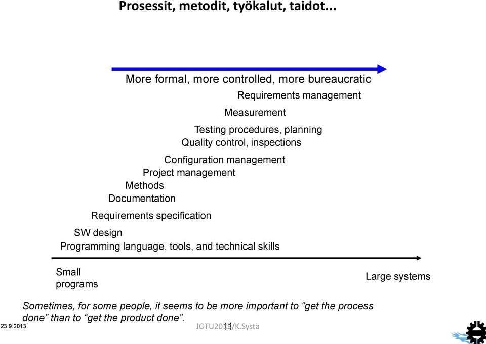 Requirements specification Testing procedures, planning Quality control, inspections SW design Programming language, tools,