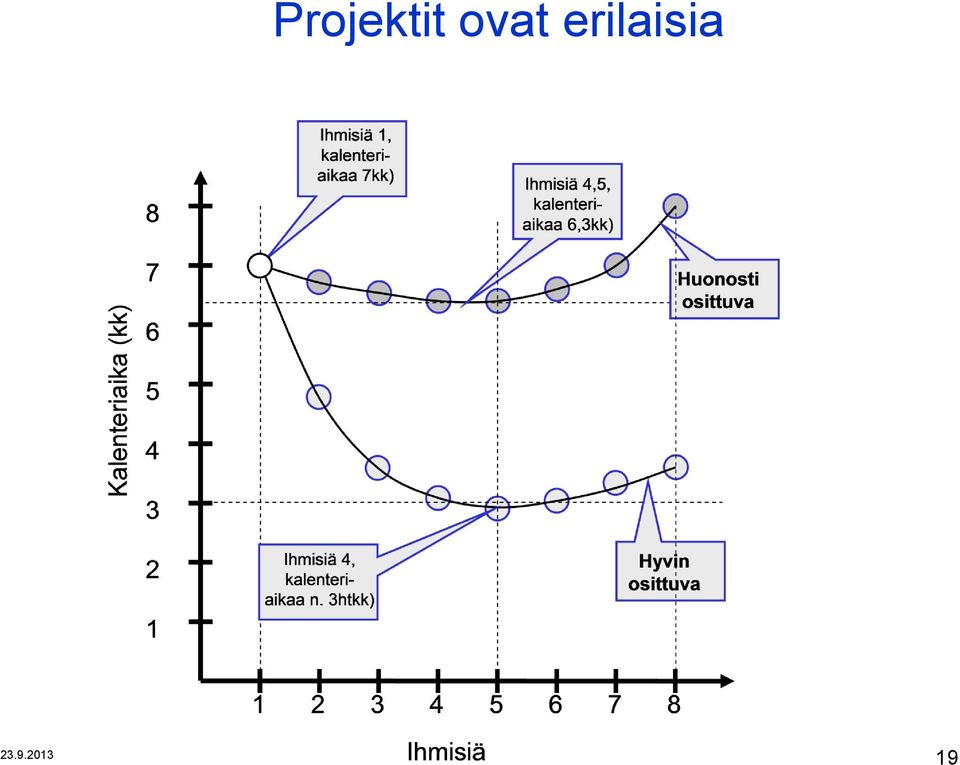 erilaisia 23.