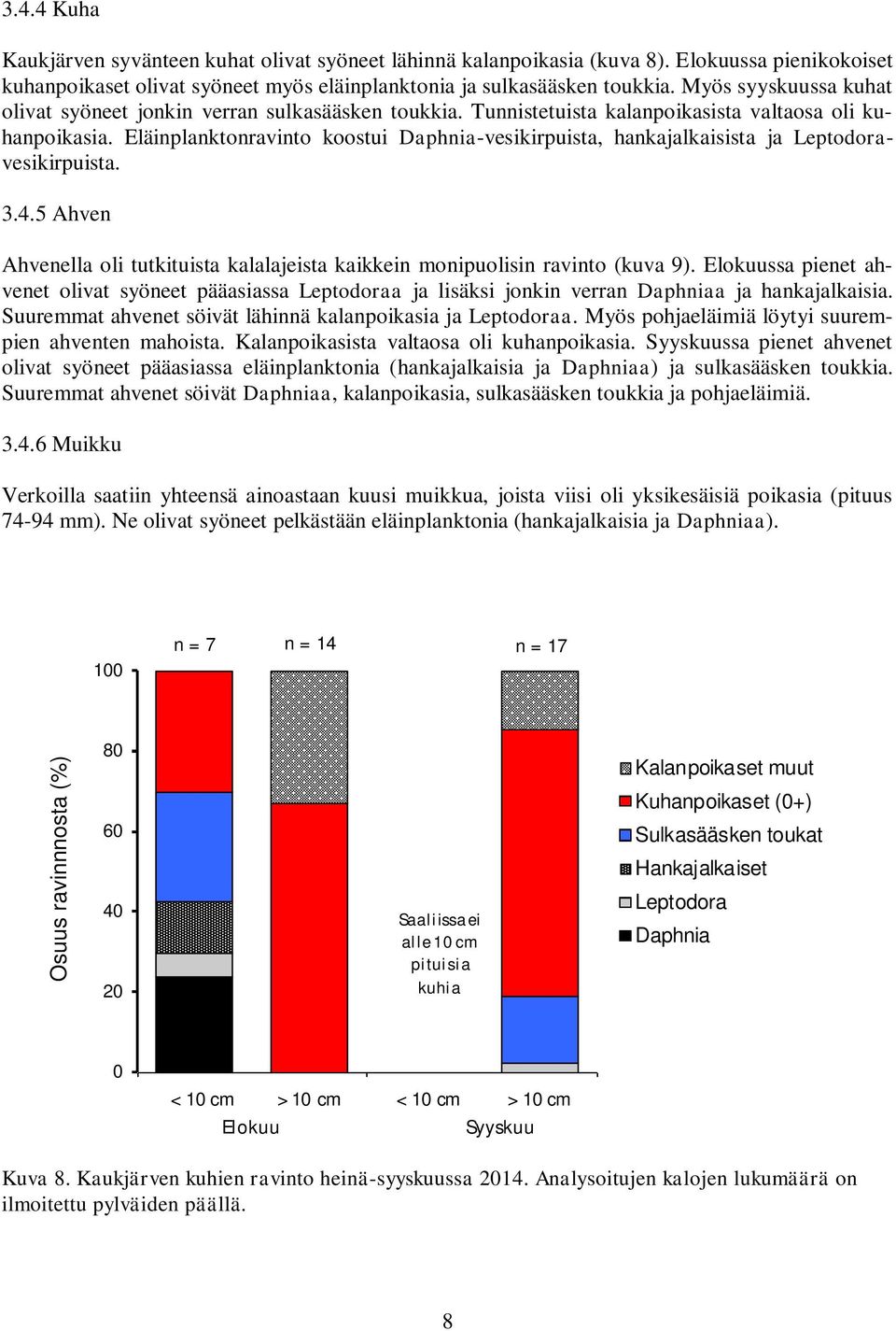 Eläinplanktonravinto koostui Daphnia-vesikirpuista, hankajalkaisista ja Leptodoravesikirpuista. 3.4.5 Ahven Ahvenella oli tutkituista kalalajeista kaikkein monipuolisin ravinto (kuva 9).