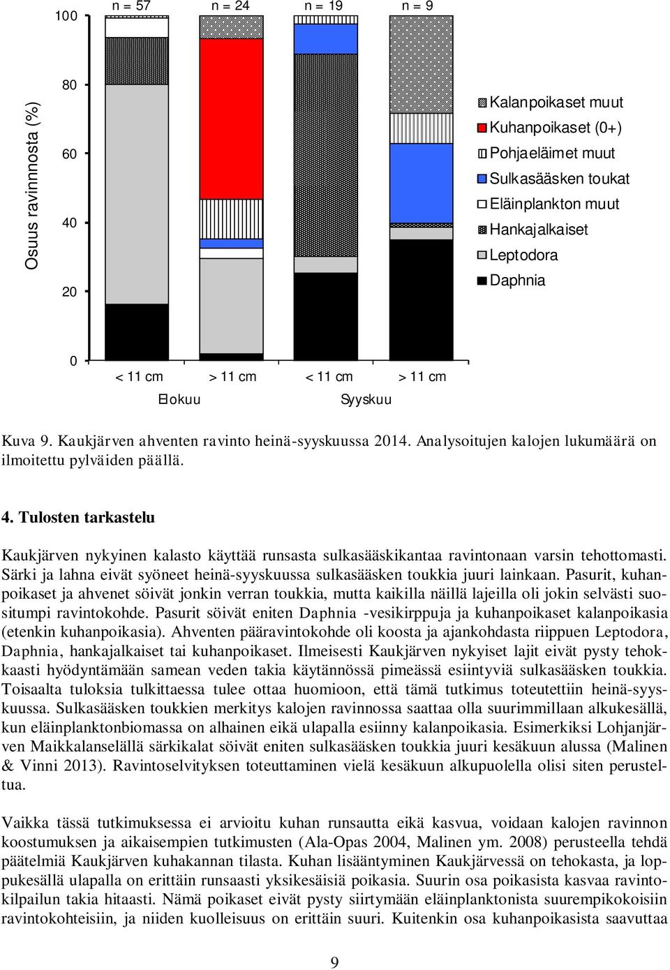 Tulosten tarkastelu Kaukjärven nykyinen kalasto käyttää runsasta sulkasääskikantaa ravintonaan varsin tehottomasti. Särki ja lahna eivät syöneet heinä-syyskuussa sulkasääsken toukkia juuri lainkaan.