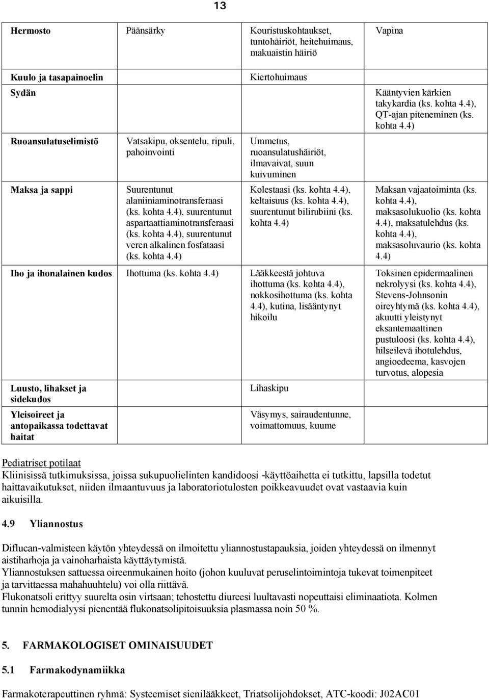 kohta 4.4), keltaisuus (ks. kohta 4.4), suurentunut bilirubiini (ks. kohta 4.4) Iho ja ihonalainen kudos Ihottuma (ks. kohta 4.4) Lääkkeestä johtuva ihottuma (ks. kohta 4.4), nokkosihottuma (ks.