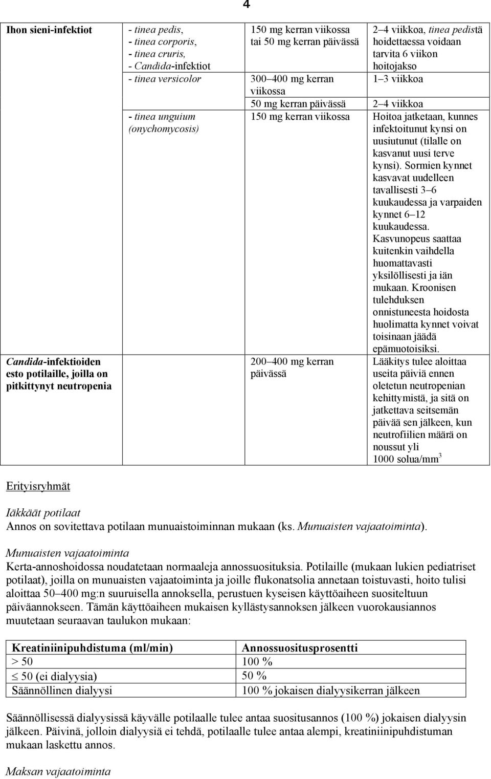 (onychomycosis) 150 mg kerran viikossa Hoitoa jatketaan, kunnes infektoitunut kynsi on uusiutunut (tilalle on kasvanut uusi terve kynsi).