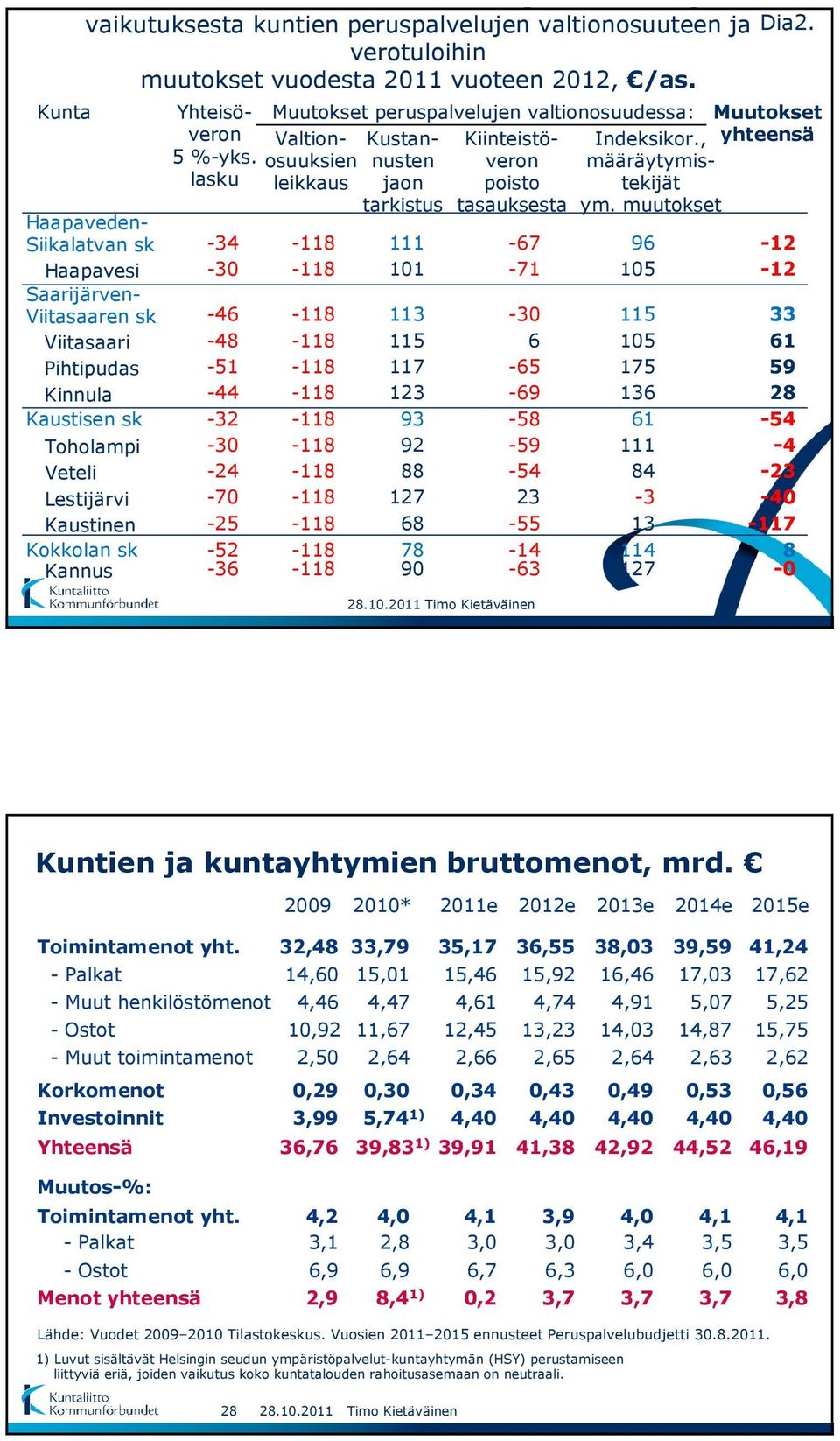 , määräytymistekijät ym.