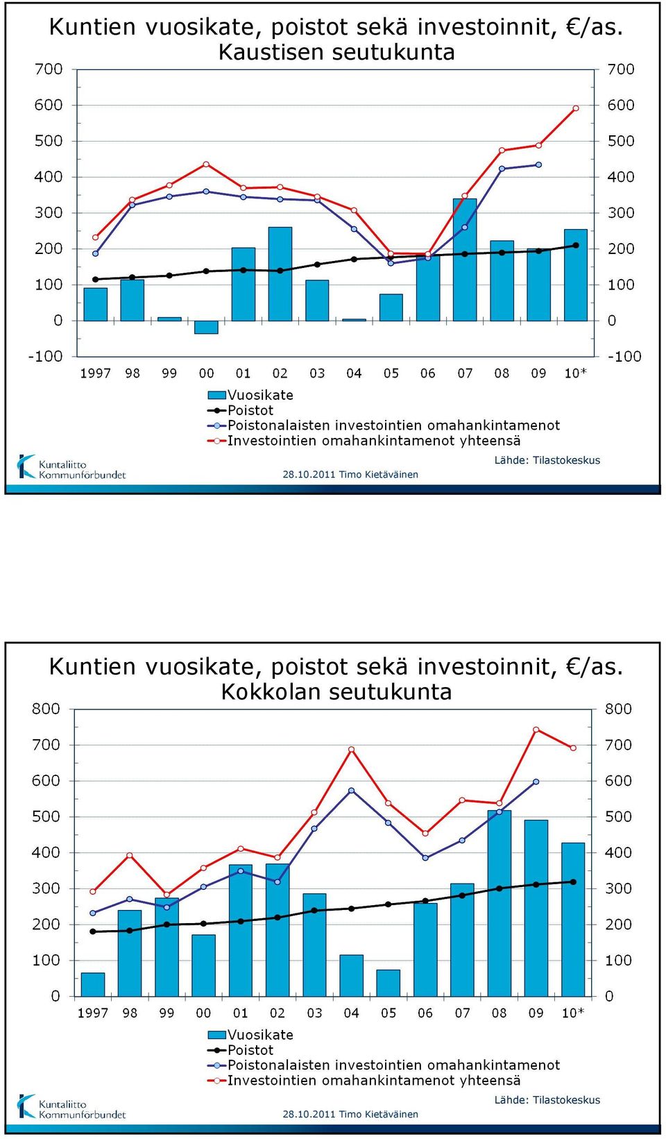 Kaustisen seutukunta   Kokkolan