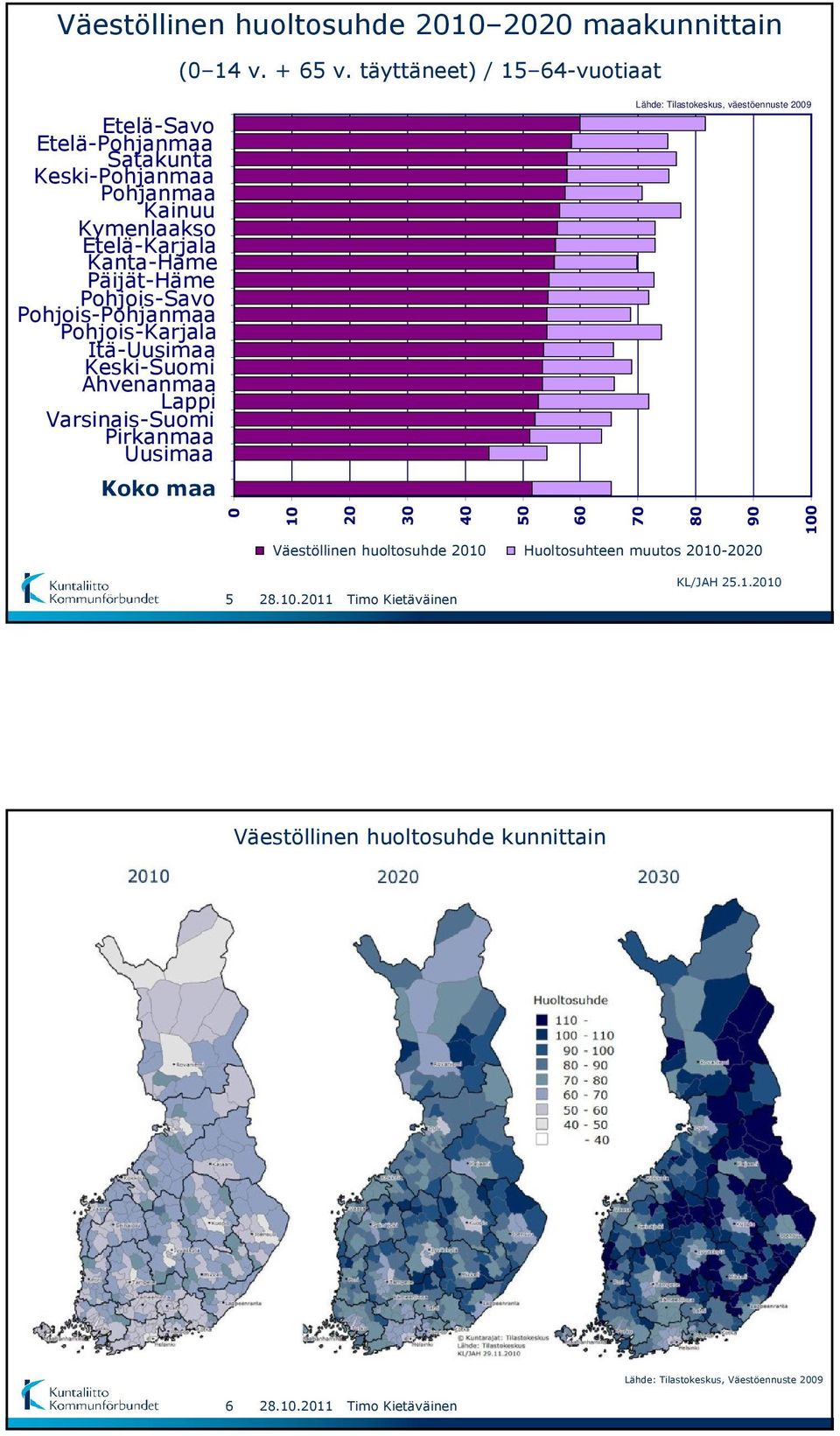 Kanta-Häme Päijät-Häme Pohjois-Savo Pohjois-Pohjanmaa Pohjois-Karjala Itä-Uusimaa Keski-Suomi Ahvenanmaa Lappi Varsinais-Suomi