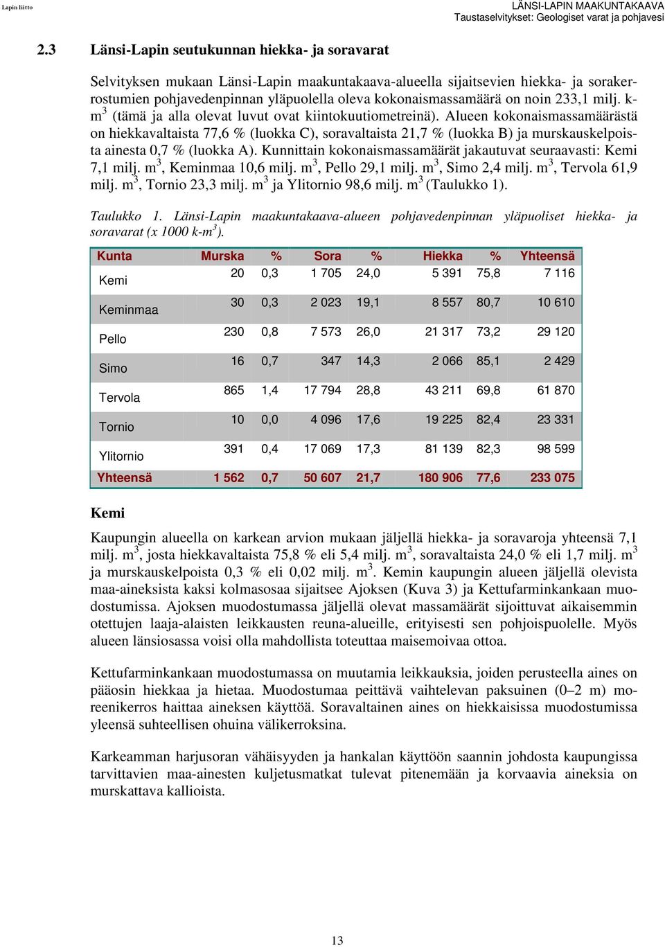 noin 233,1 milj. k- m 3 (tämä ja alla olevat luvut ovat kiintokuutiometreinä).