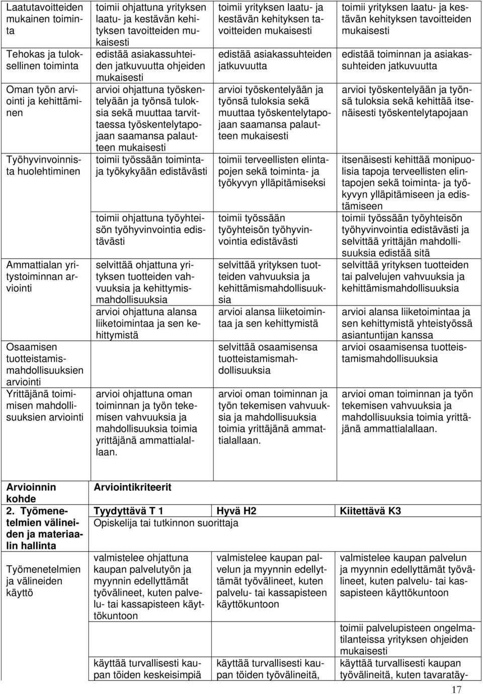 ohjeiden arvioi ohjattuna työskentelyään ja työnsä tuloksia sekä muuttaa tarvittaessa työskentelytapojaan saamansa palautteen toimii työssään toimintaja työkykyään edistävästi toimii ohjattuna