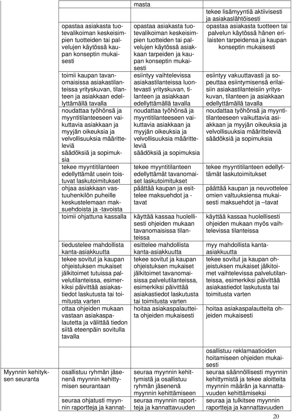 laskutoimitukset ohjaa asiakkaan vastuuhenkilön puheille keskustelemaan maksuehdoista ja -tavoista toimii ohjattuna kassalla tiedustelee mahdollista kanta-asiakkuutta tekee sovitut ja kaupan