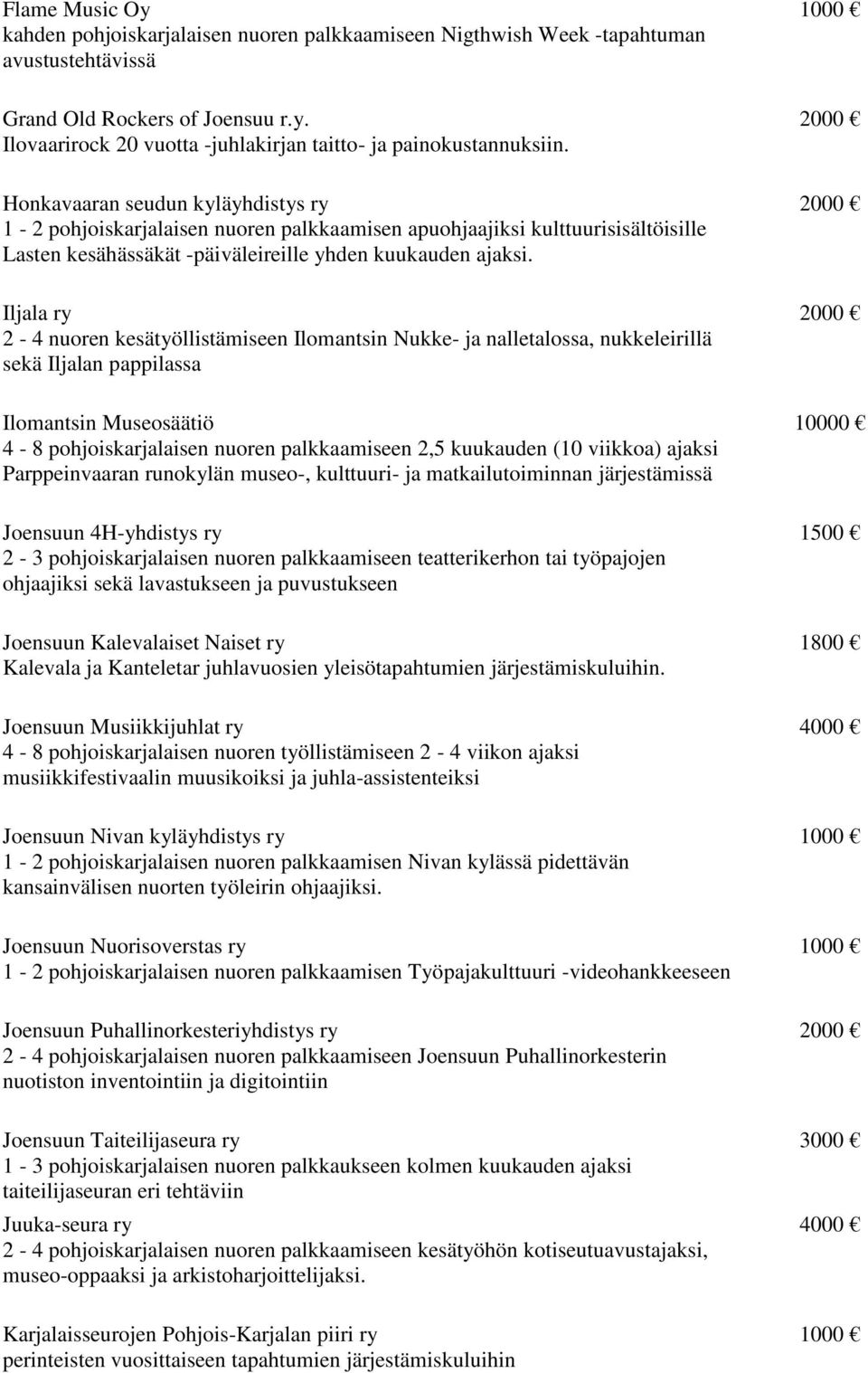 Iljala ry 2-4 nuoren kesätyöllistämiseen Ilomantsin Nukke- ja nalletalossa, nukkeleirillä sekä Iljalan pappilassa Ilomantsin Museosäätiö 4-8 pohjoiskarjalaisen nuoren palkkaamiseen 2,5 kuukauden (10