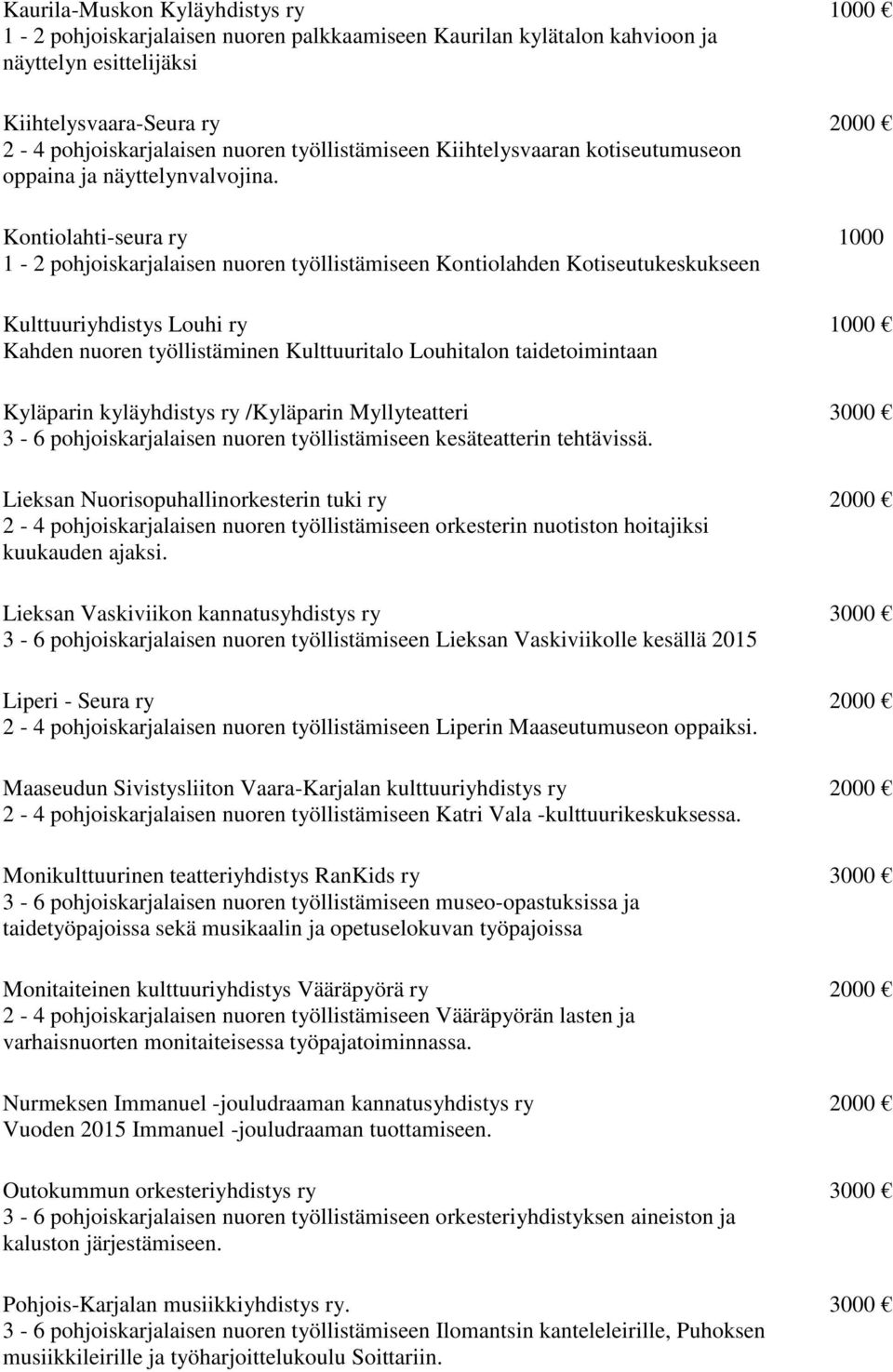 Kontiolahti-seura ry 1-2 pohjoiskarjalaisen nuoren työllistämiseen Kontiolahden Kotiseutukeskukseen Kulttuuriyhdistys Louhi ry Kahden nuoren työllistäminen Kulttuuritalo Louhitalon taidetoimintaan