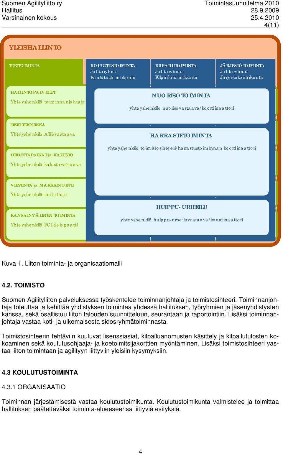 toimistosihteeri/harrastustoiminnan koordinaattori Yhteyshenkilö kalustovastaava VIESTINTÄ ja MARKKINOINTI Yhteyshenkilö tiedottaja KANSAINVÄLINEN TOIMINTA Yhteyshenkilö FCI delegaatti HUIPPU-URHEILU