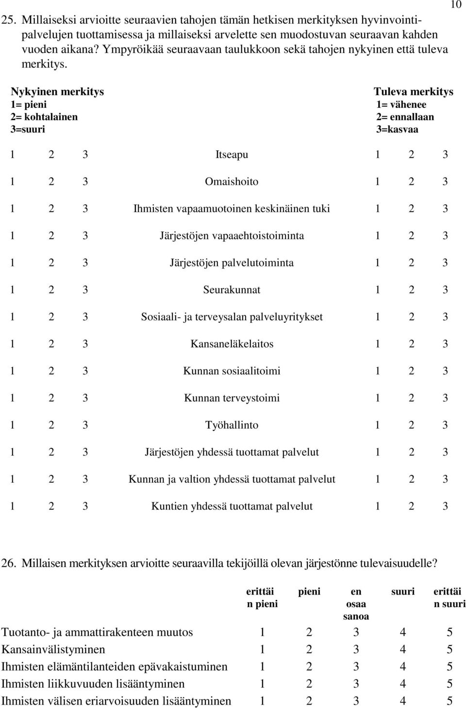 Nykyinen merkitys Tuleva merkitys 1= pieni 1= vähenee 2= kohtalainen 2= ennallaan 3=suuri 3=kasvaa 1 2 3 Itseapu 1 2 3 1 2 3 Omaishoito 1 2 3 1 2 3 Ihmisten vapaamuotoinen keskinäinen tuki 1 2 3 1 2