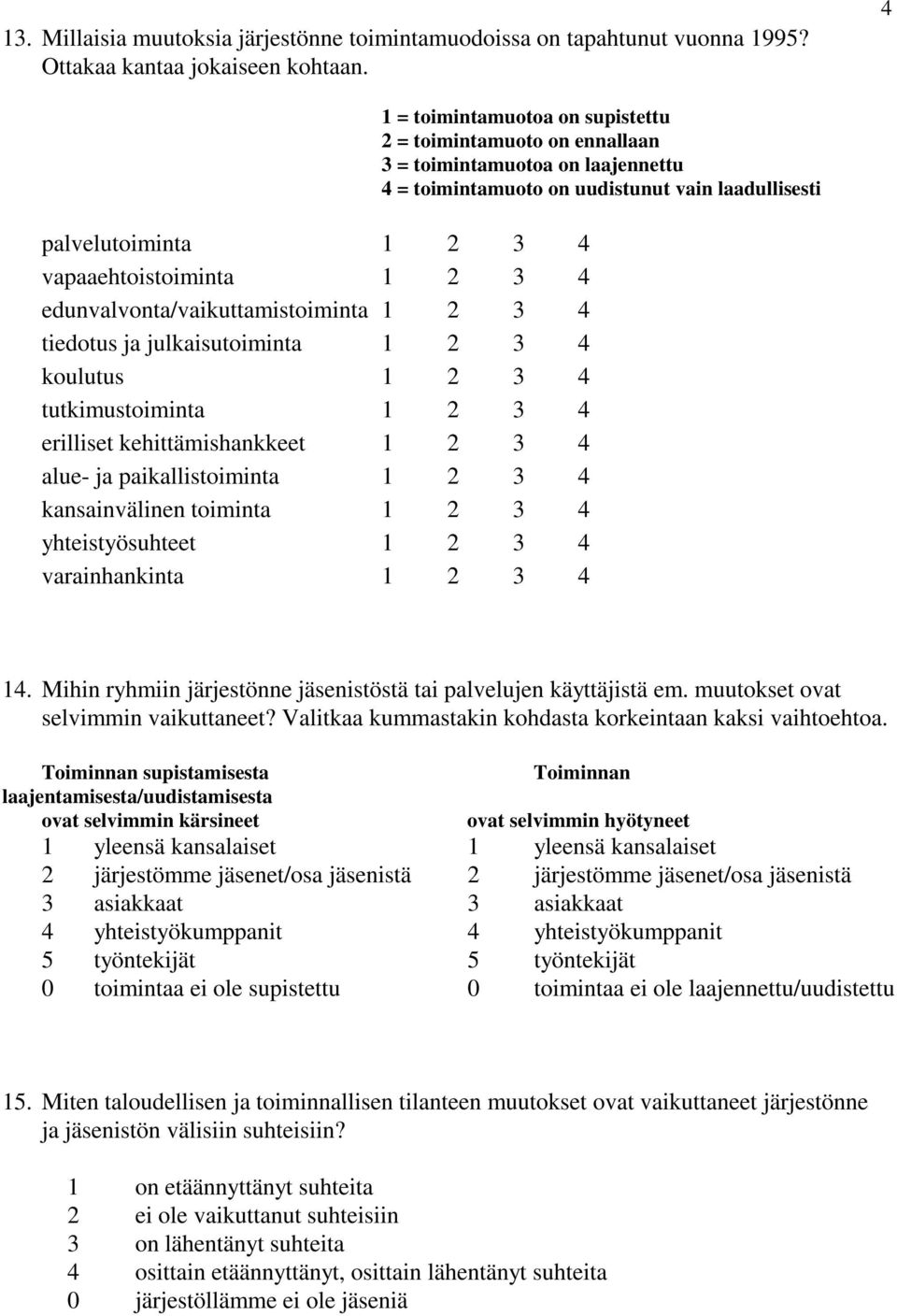 kehittämishankkeet 1 2 3 4 alue- ja paikallistoiminta 1 2 3 4 kansainvälinen toiminta 1 2 3 4 yhteistyösuhteet 1 2 3 4 varainhankinta 1 2 3 4 1 = toimintamuotoa on supistettu 2 = toimintamuoto on