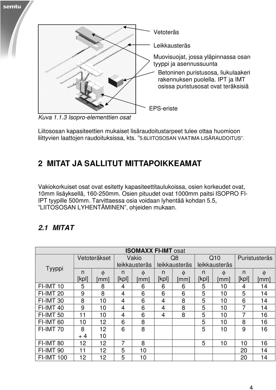 2 MITAT JA SALLITUT MITTAPOIKKEAMAT Vakiokorkuiset osat ovat esitetty kapasiteettitaulukoissa, osien korkeudet ovat, 10mm lisäyksellä, 160-250mm.