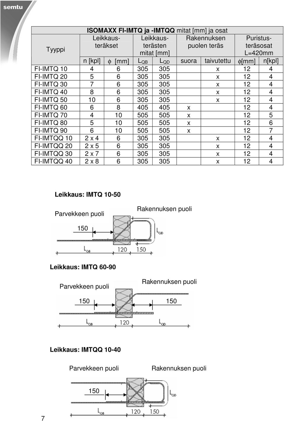 4 10 505 505 x 12 5 FI-IMTQ 80 5 10 505 505 x 12 6 FI-IMTQ 90 6 10 505 505 x 12 7 FI-IMTQQ 10 2 x 4 6 305 305 x 12 4 FI-IMTQQ 20 2 x 5 6 305 305 x 12 4 FI-IMTQQ 30 2 x 7 6 305 305 x 12 4 FI-IMTQQ 40