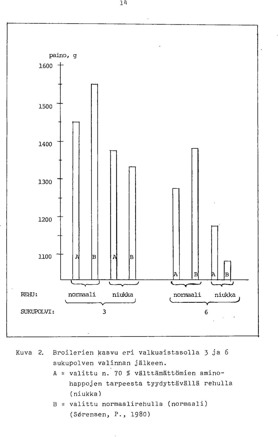 Broilerien kasvu eri valkuaistasolla 3 ja 6 sukupolven valinnan jälkeen.
