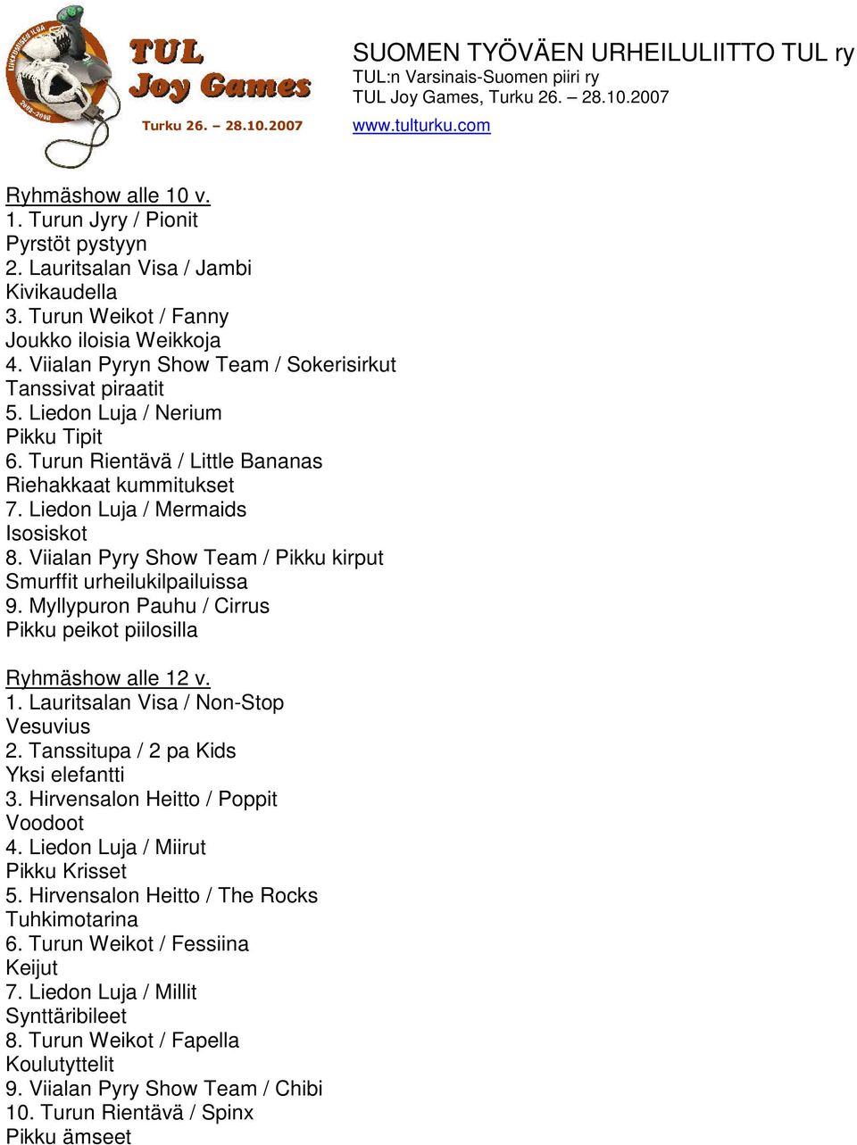 Viialan Pyry Show Team / Pikku kirput Smurffit urheilukilpailuissa 9. Myllypuron Pauhu / Cirrus Pikku peikot piilosilla Ryhmäshow alle 12 v. 1. Lauritsalan Visa / Non-Stop Vesuvius 2.