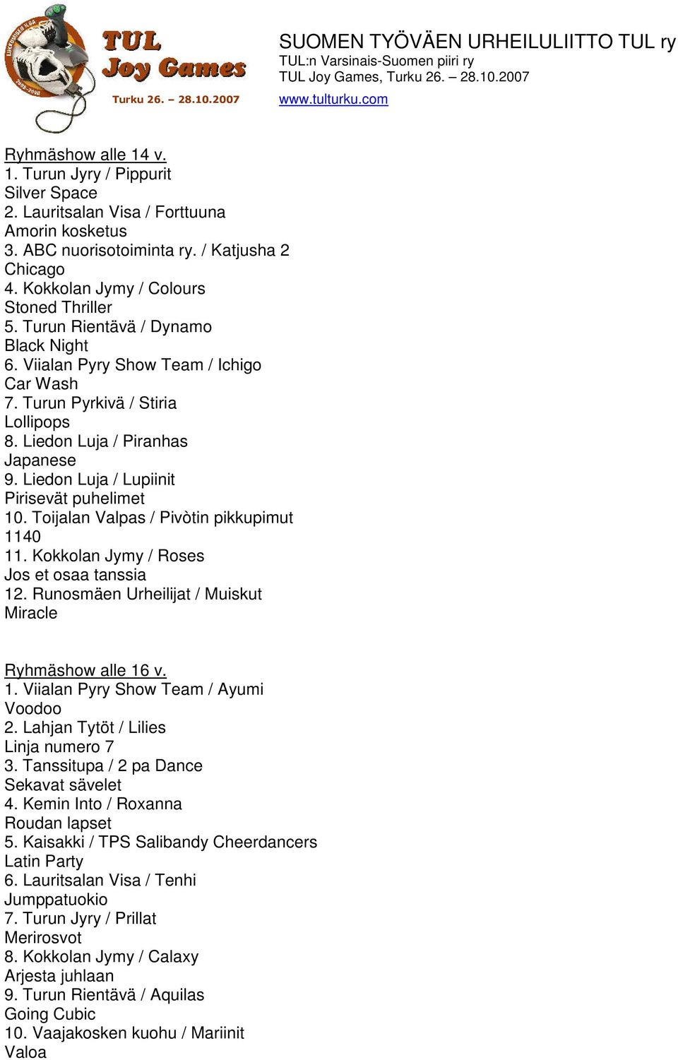 Toijalan Valpas / Pivòtin pikkupimut 1140 11. Kokkolan Jymy / Roses Jos et osaa tanssia 12. Runosmäen Urheilijat / Muiskut Miracle Ryhmäshow alle 16 v. 1. Viialan Pyry Show Team / Ayumi Voodoo 2.