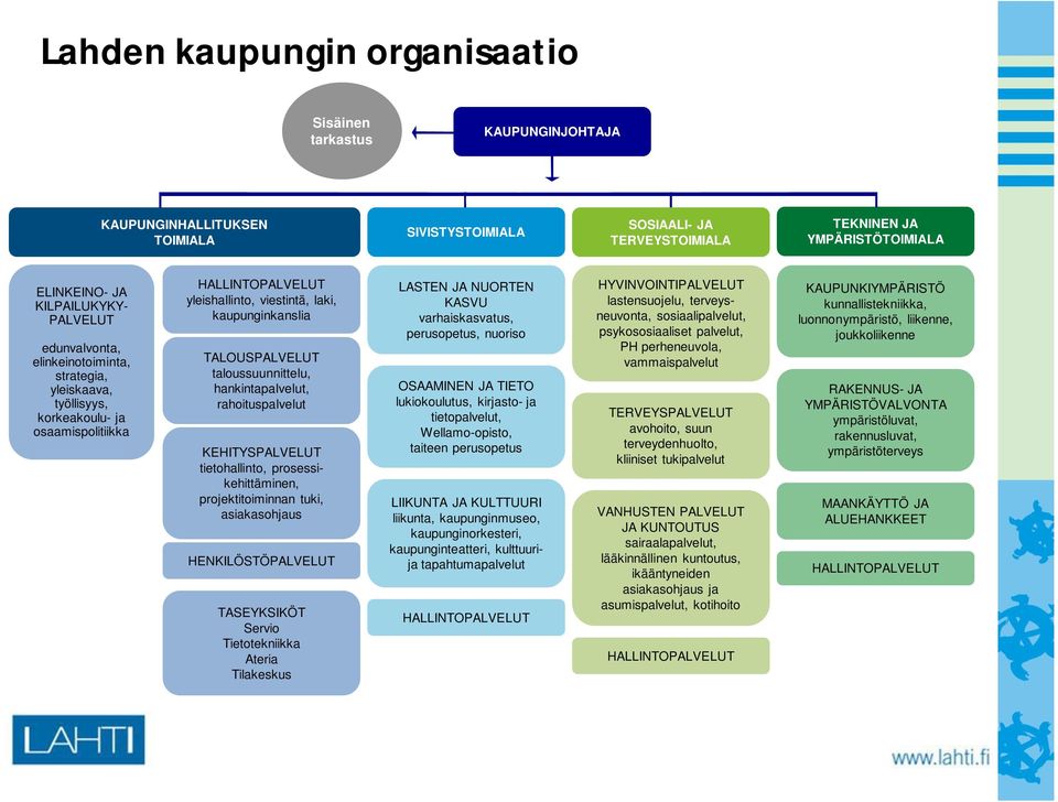 taloussuunnittelu, hankintapalvelut, rahoituspalvelut KEHITYSPALVELUT tietohallinto, prosessikehittäminen, projektitoiminnan tuki, asiakasohjaus HENKILÖSTÖPALVELUT TASEYKSIKÖT Servio Tietotekniikka