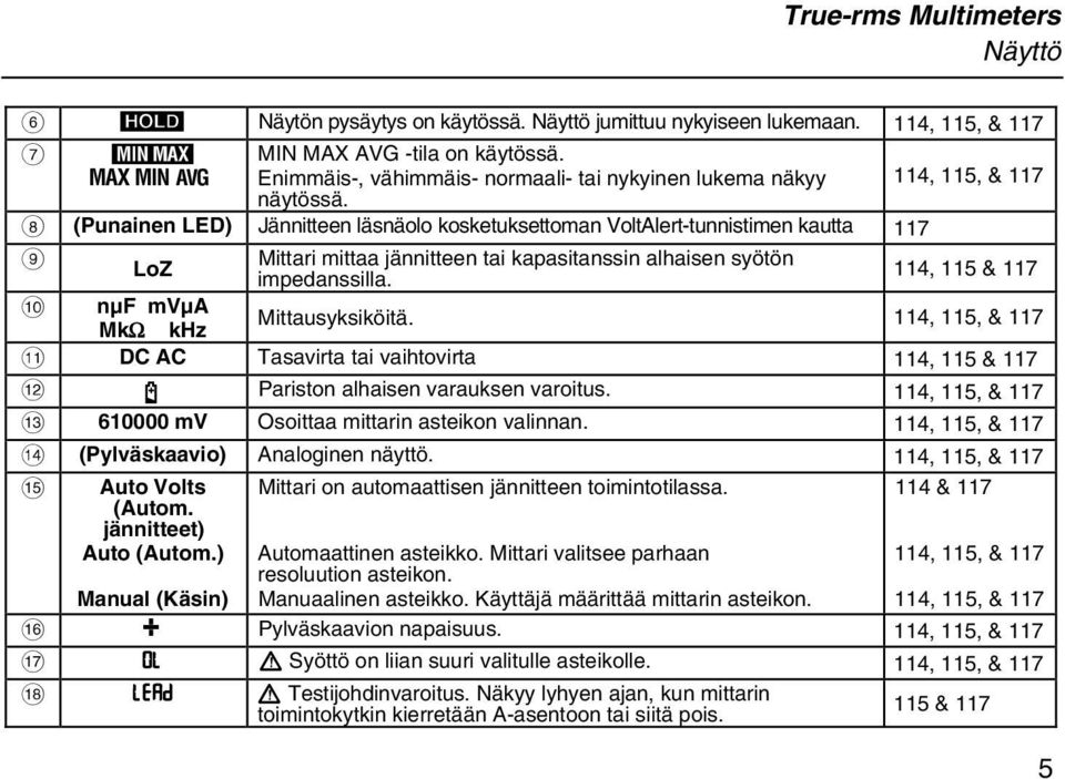 114, 115, & 117 H (Punainen LED) Jännitteen läsnäolo kosketuksettoman VoltAlert-tunnistimen kautta 117 I LoZ Mittari mittaa jännitteen tai kapasitanssin alhaisen syötön impedanssilla.