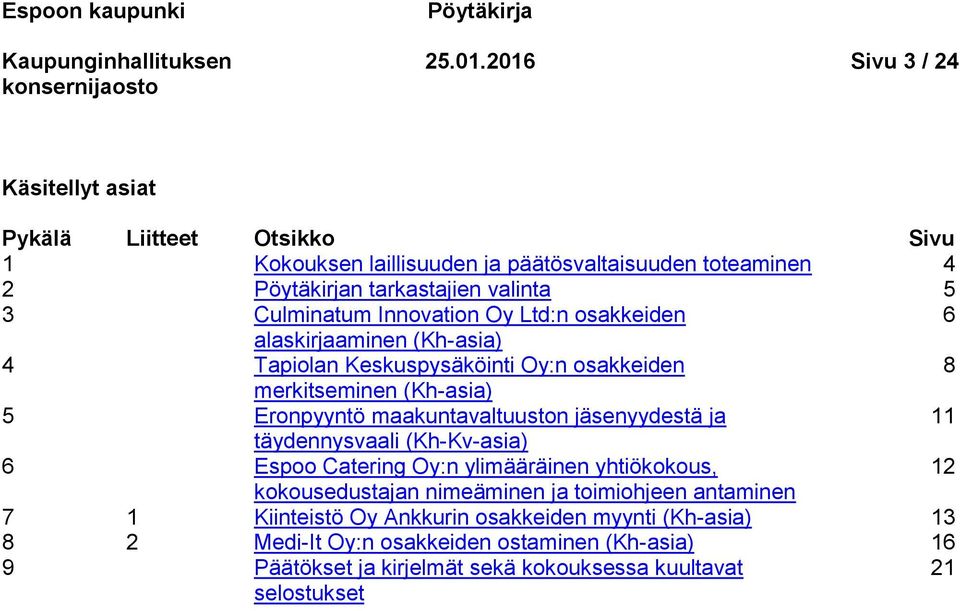 Innovation Oy Ltd:n osakkeiden 6 alaskirjaaminen (Kh-asia) 4 Tapiolan Keskuspysäköinti Oy:n osakkeiden 8 merkitseminen (Kh-asia) 5 Eronpyyntö maakuntavaltuuston