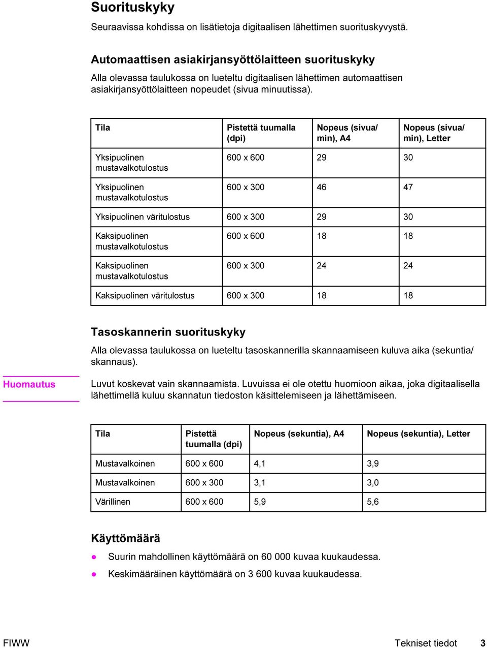 Tila Pistettä tuumalla (dpi) Nopeus (sivua/ min), A4 Nopeus (sivua/ min), Letter Yksipuolinen mustavalkotulostus Yksipuolinen mustavalkotulostus 600 x 600 29 30 600 x 300 46 47 Yksipuolinen