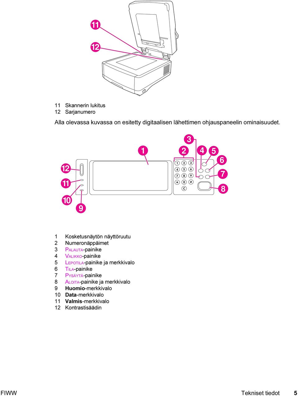 12 11 1 3 2 4 5 6 7 8 10 9 1 Kosketusnäytön näyttöruutu 2 Numeronäppäimet 3 PALAUTA-painike 4