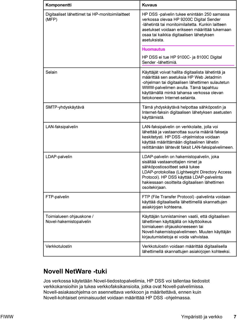 Selain SMTP-yhdyskäytävä LAN-faksipalvelin LDAP-palvelin FTP-palvelin Toimialueen ohjauskone / Novel-hakemistopalvelin Verkkotulostin Käyttäjät voivat hallita digitaalista lähetintä ja määrittää sen